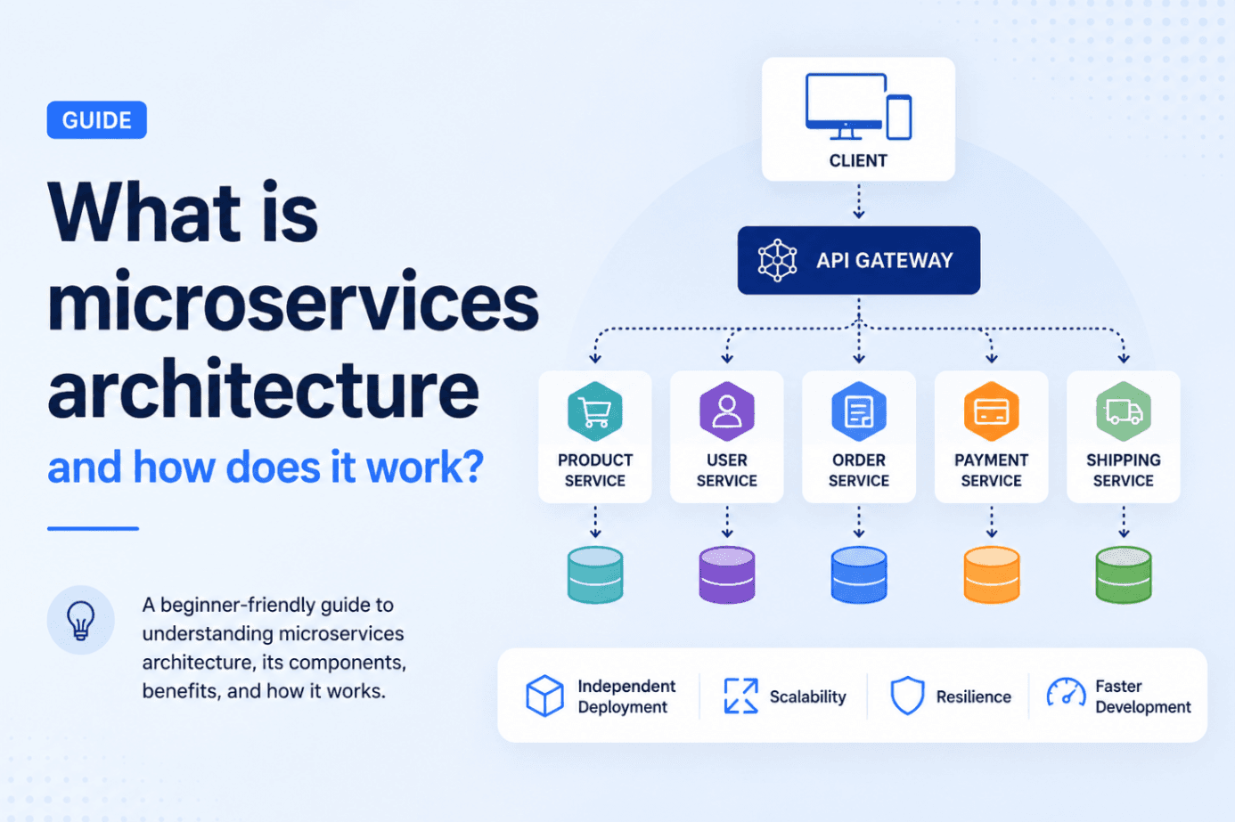 microservices-architecture-guide